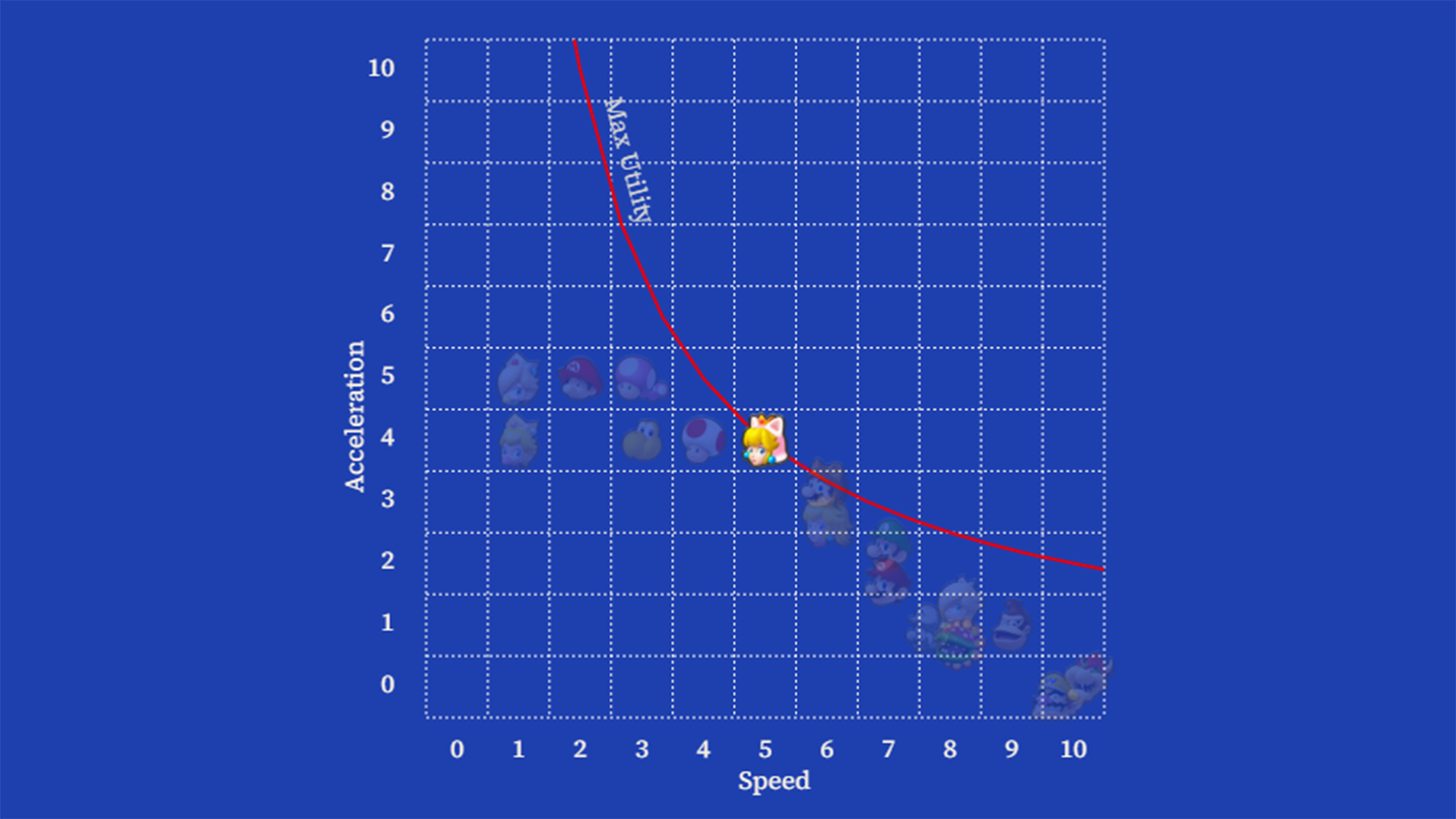 Century-Old Solution Reveals The Best Possible Mario Kart 8 Combos